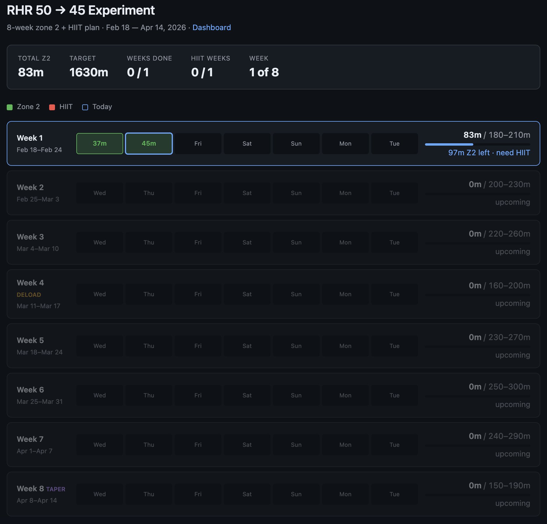 Cardio experiment dashboard